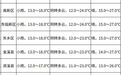 抚州天气迎来转折！周末雨止回暖