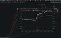 15倍大牛股，火速回应，多只涨停A股，最新提示
