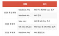 M5芯片家族全线登陆Mac，桌面Studio/mini锁定2026年中发布