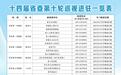 陕西省委9个巡视组进驻26个单位
