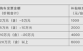 2025年长春市“车惠春城”汽车促消费活动公告
