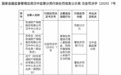 安城财险汉中中心支公司被罚款12万元 因直销业务虚挂代理人套取佣金等2项违规