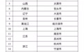 杭州入选全国融合发展试点城市