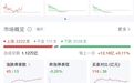 万科、融创中国、碧桂园、我爱我家等地产股集体拉升！什么情况？