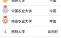 首个全球冠军学科！扬州大学兽医学问鼎世界第一