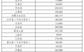 湖南25.5亿！中央财政提前下达2026年农业保险保费补贴预算