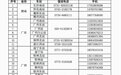 “畅行海峡” 平台发布涉及海南等6省军人出行依法优先通联表