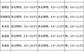 抚州发布寒潮预警：今年首场寒潮来袭 气温将剧降10℃