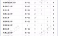 多位新晋院士，曾在江西上大学