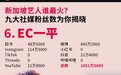 EC一平荣登《联合早报》新加坡艺人顶流前列，以坚韧书写成长答卷