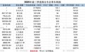 蔚来每卖一辆车亏超6万，奔驰赚2.3万