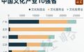 中国文化第一大省，为何又是广东？