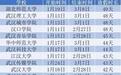 2026年湖北部分高校寒假放假时间表来了