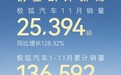 11月销量突破2.5万，极狐的“新国企”路线走对了