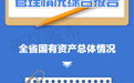 最新公布！浙江亮国有资产“家底”