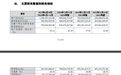 陇企冲刺北交所　最大客户撑起四成营收