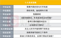 潜伏“跨年行情”，静待“春季躁动”，十大券商策略盘点年末机会