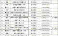最新名单公布！南昌多名优秀教师上榜