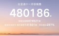 比亚迪11月新能源汽车销量48.02万辆，创年内新高