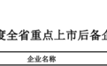 上饶这些企业拟列为2025年度全省重点上市后备企业