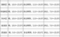 冷空气来袭！抚州降温时间定了