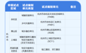 各市都有！浙江公布首批国土空间详细规划试点名单