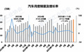 11月汽车销量324.9万辆：国内销量降4.4%，新能源出口成主要增长引擎