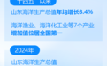 青春华章 向海图强丨乘风破浪立潮头 一组数据解码山东海洋经济新动能