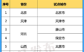 全国试点 杭州入选