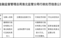 银行财眼｜徽商银行淮北相西支行被罚款31万元 因业务收费不合规