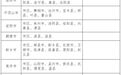 河南省提高失业保险金标准
