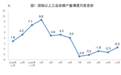 1-11月份全国规模以上原煤产量44.0亿吨 同比增长1.4%