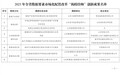 山东公布2025数据要素市场化配置改革“揭榜挂帅”创新成果