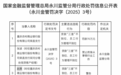 银行财眼｜重庆农商行荣昌支行被罚款70万元 因贷款“三查”不到位等2项违规