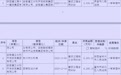 追讨工程款！安徽建工及子公司新增14起诉讼仲裁，合计金额超8亿元