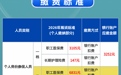 一档3105元、二档6831元 2026年重庆以个人身份参加职工医保缴费标准出炉