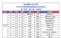 2025年江西“县超”第二阶段（第二轮）赛程公布