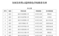 全国名单！徐州6所学校入选