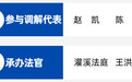 “人大代表＋法官”协同解纷｜七年旧账怎么算？