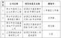 萍乡这些小区楼栋可以办房产证了！带好这些材料