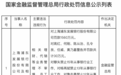 因业务管理不审慎等，浦发银行被罚1560万元！多人被禁业