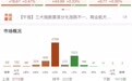 沪指涨0.47%录得7连阳，机器人、商业航天概念全线走强
