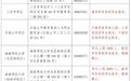 2026年上半年中小学教师资格考试（笔试）将于明年3月7日开考 报名时间→