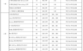 海南省2026年3月全国计算机等级考试将于3月28日开考