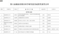 第六届湖南省教育科学研究优秀成果奖揭晓 253项成果获奖