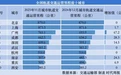 全国城市轨交里程榜：京沪向900公里冲刺，南京能否坐稳第七？