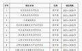 首批国家级零碳园区建设名单出炉　甘肃两个上榜