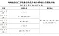 海南省信访工作联席会议成员单位领导接访日程安排（2025年12月22日至26日）
