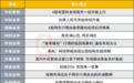 A股跨年加春季躁动行情拉开帷幕？投资主线有哪些？十大券商策略来了
