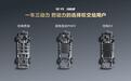 三种动力叠加硬核安全 星光560发布动力系统和安全系统信息
